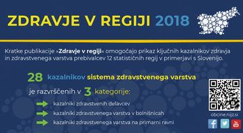 Neenakomerna porazdelitev zdravstvenega osebja po slovenskih regijah